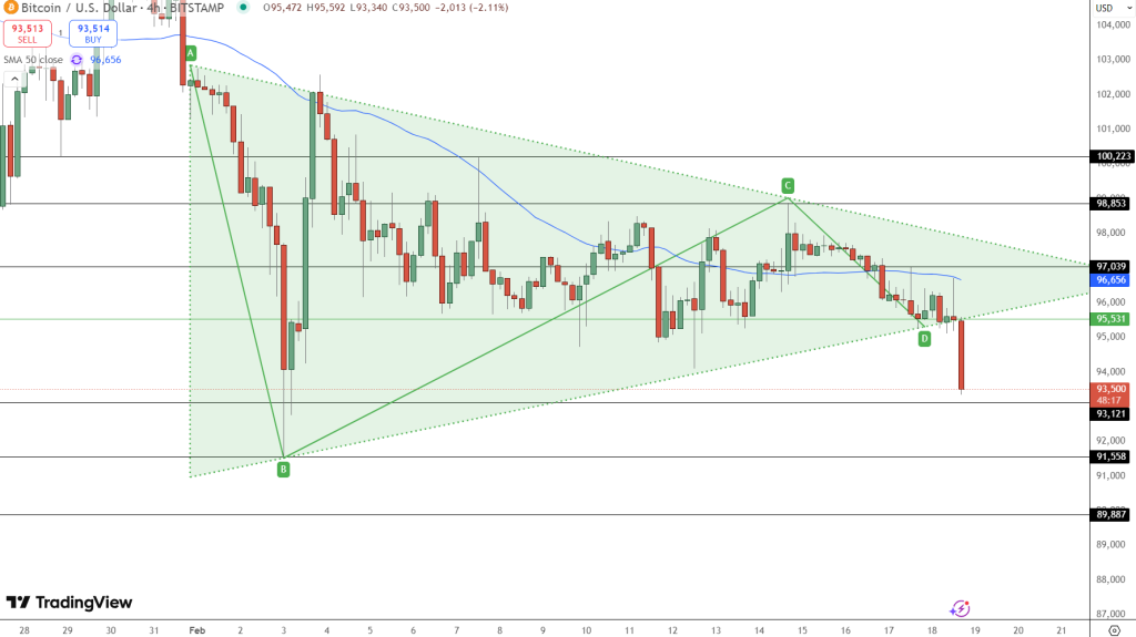 Bernstein Report Indicates Bitcoin Surge Is Just Beginning – When Will the Next Increase Occur?0