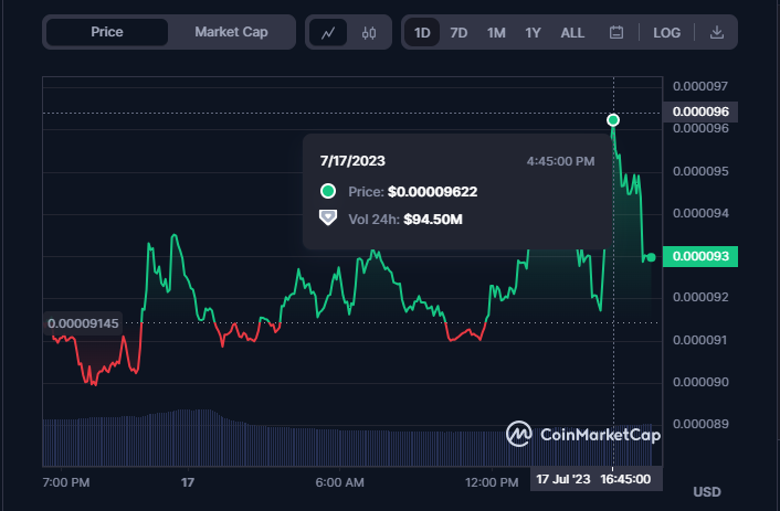 Binance to Assist with Terra (LUNA) Network Enhancement; LUNC and USTC Respond!1