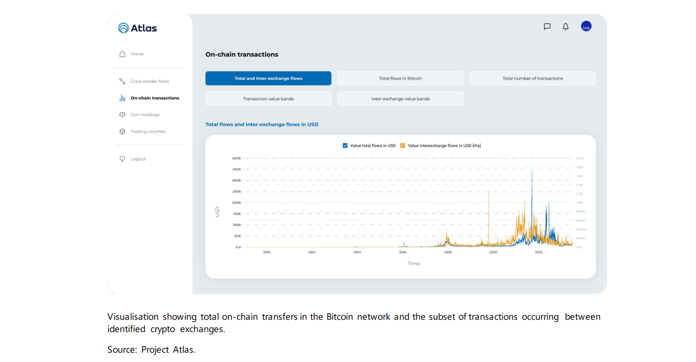 BIS and EU central banks developing data system to monitor cryptocurrency and DeFi transactions.1