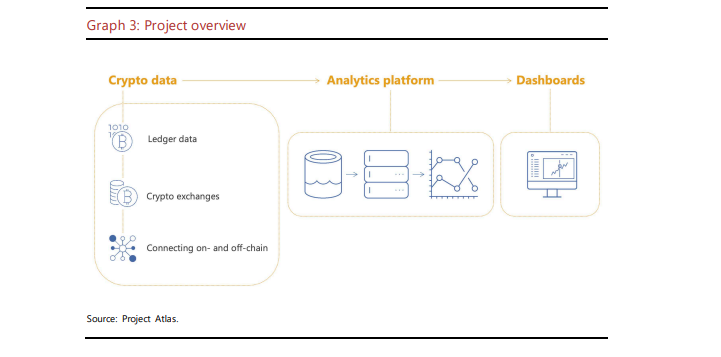 BIS and EU central banks developing data system to monitor cryptocurrency and DeFi transactions.0
