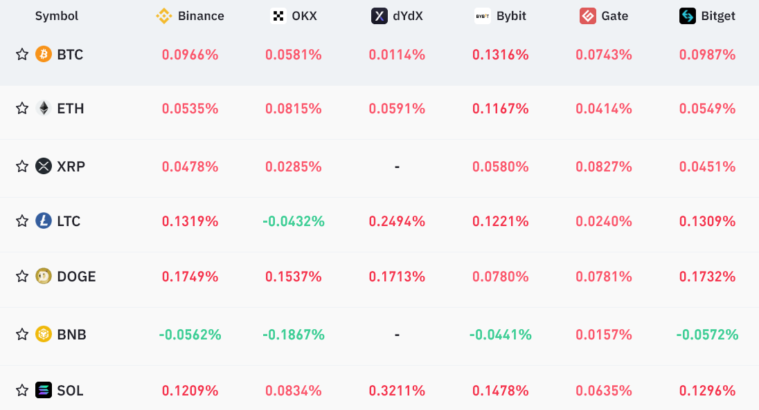 Bitcoin and Ethereum bears regain dominance — Two derivative indicators imply1