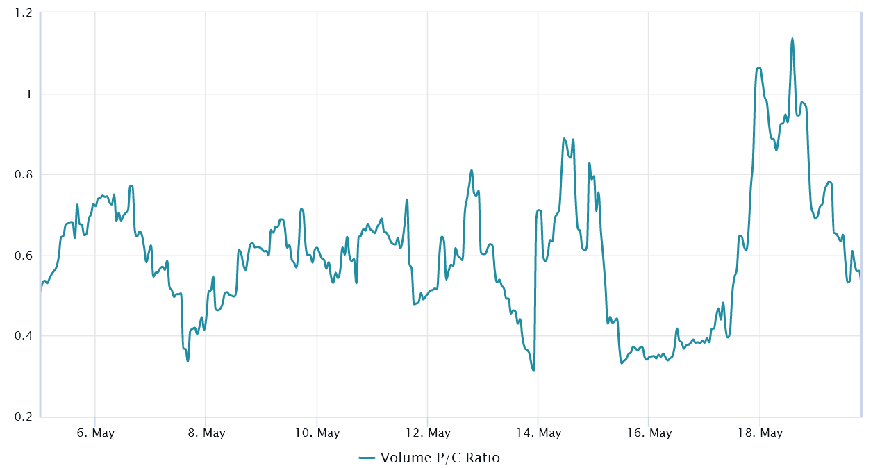 Bitcoin and Ethereum bears regain dominance — Two derivative indicators imply2