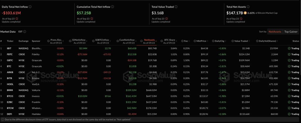 Bitcoin and Ethereum ETFs Experience Significant $244 Million Withdrawal Following Consecutive Days of Outflows0