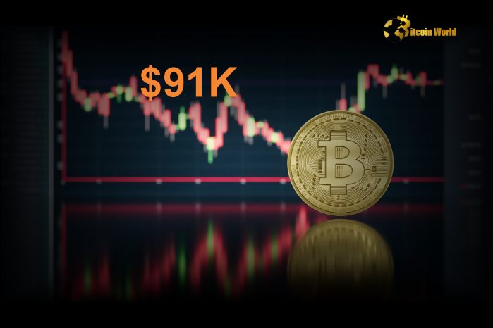 Bitcoin Approaches $91K Support Level as Cautions of Potential Significant Correction Emerge0