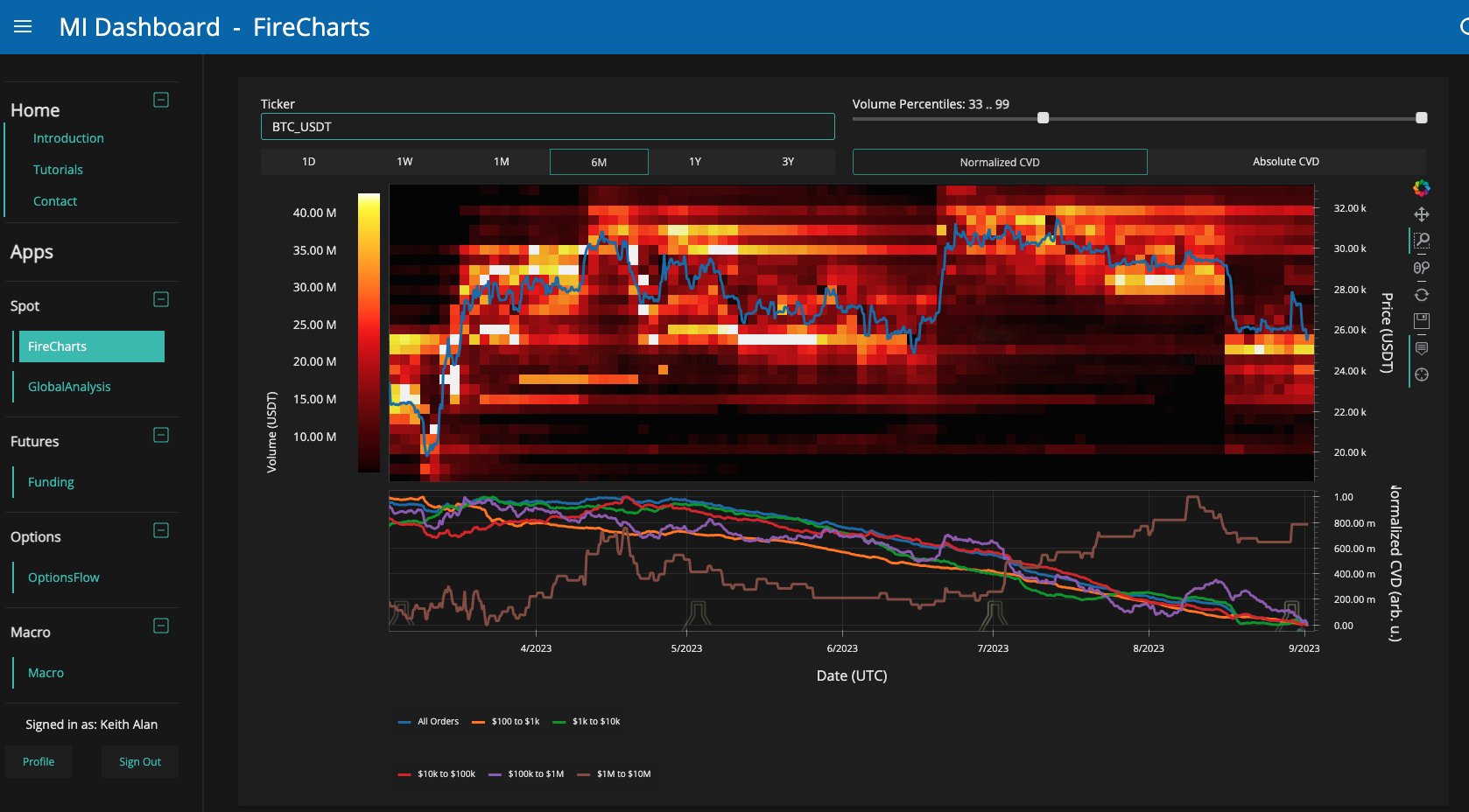 Bitcoin chart indicates $24.7K as analyst asserts ‘no changes have occurred'2