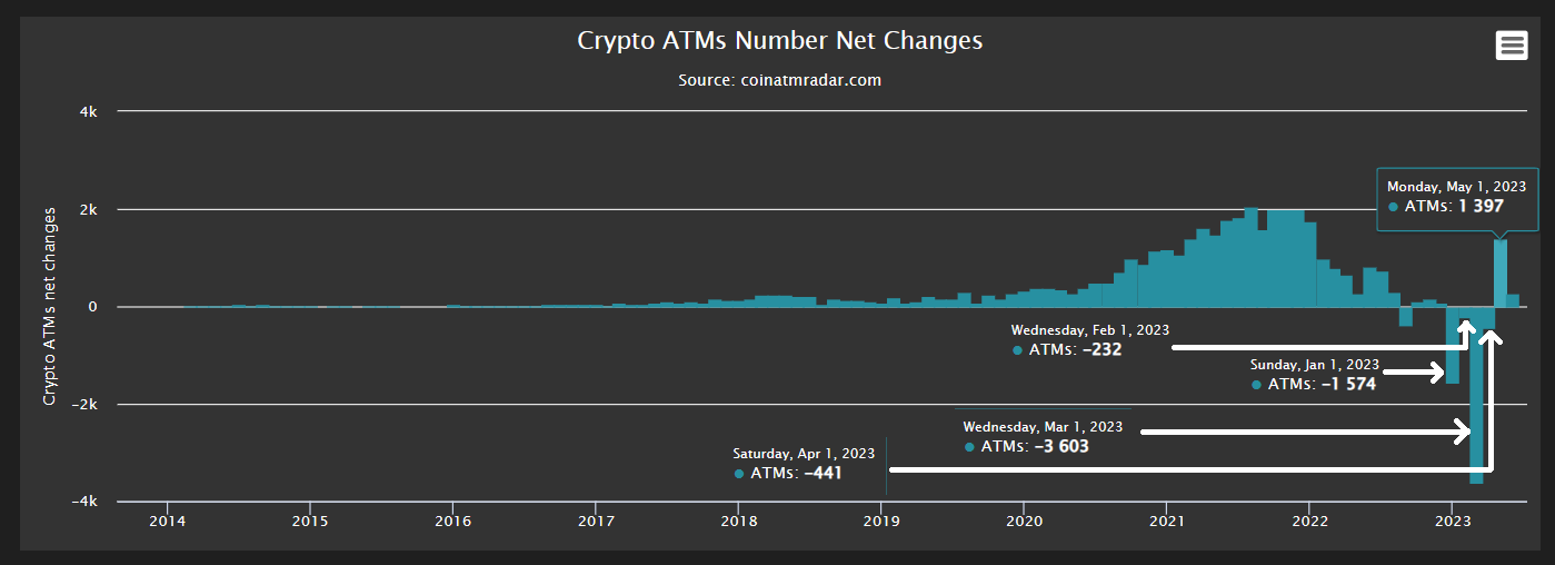 Bitcoin Depot reports 18% year-over-year increase in Q2 revenue while preparing to expand ATM installations following NASDAQ listing.0
