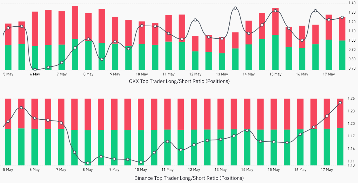 Bitcoin, gold, and the debt limit — Is a compromise necessary?1