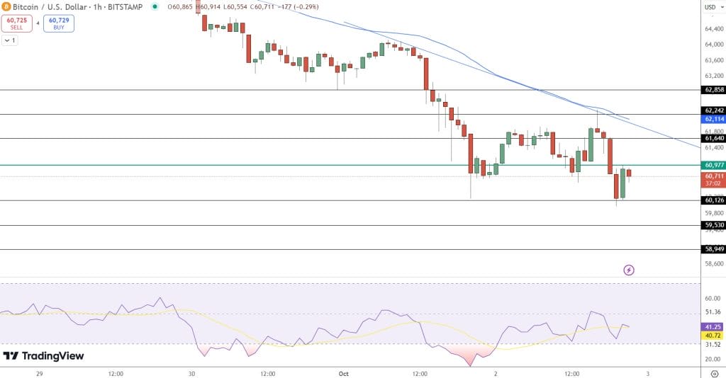 Bitcoin Price Assessment: Indicators Suggest Significant Shift in Q4 – Is a Rise to $100,000 Possible for BTC?1