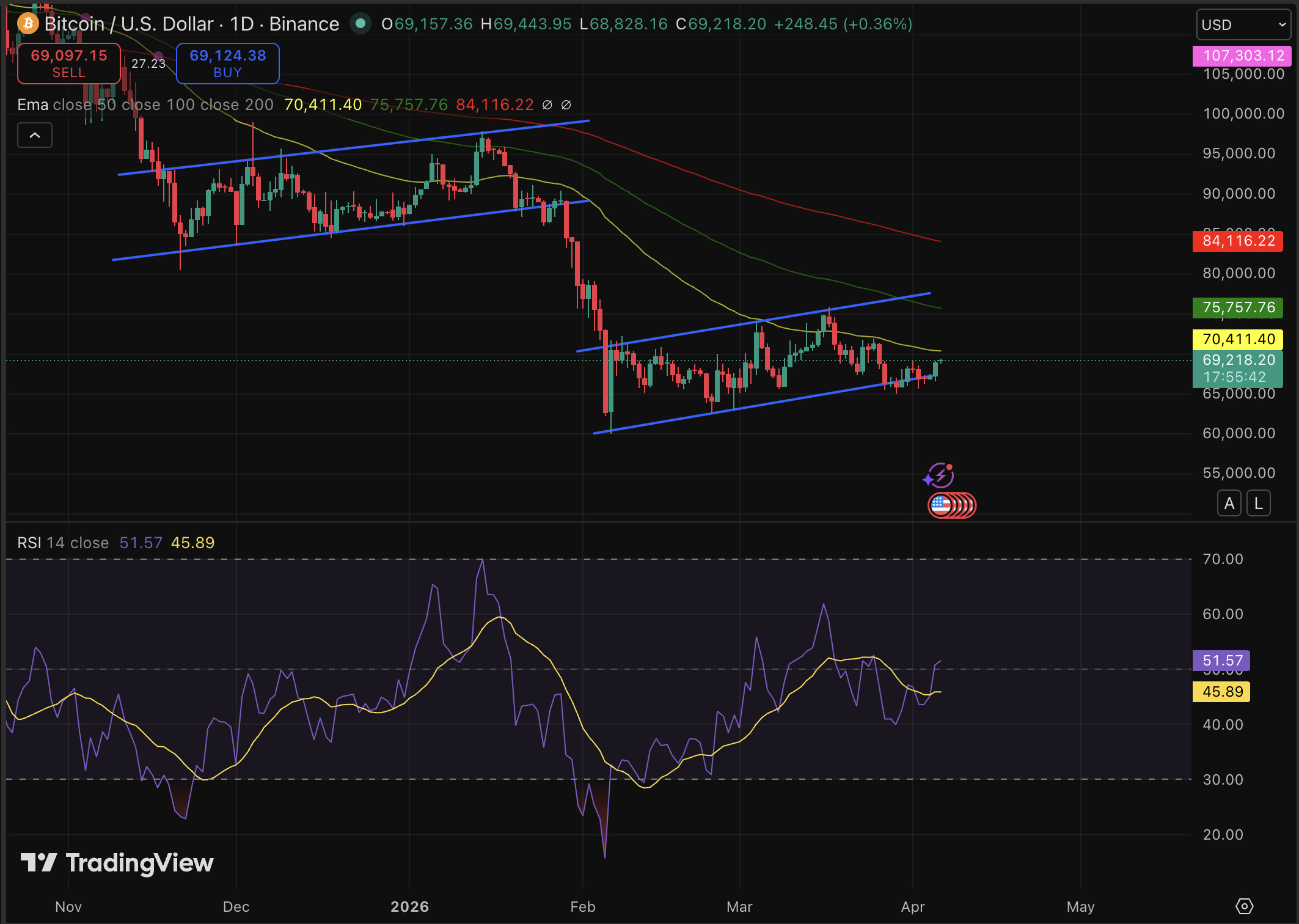 Bitcoin Price Forecast: $75,000 or $10,0001