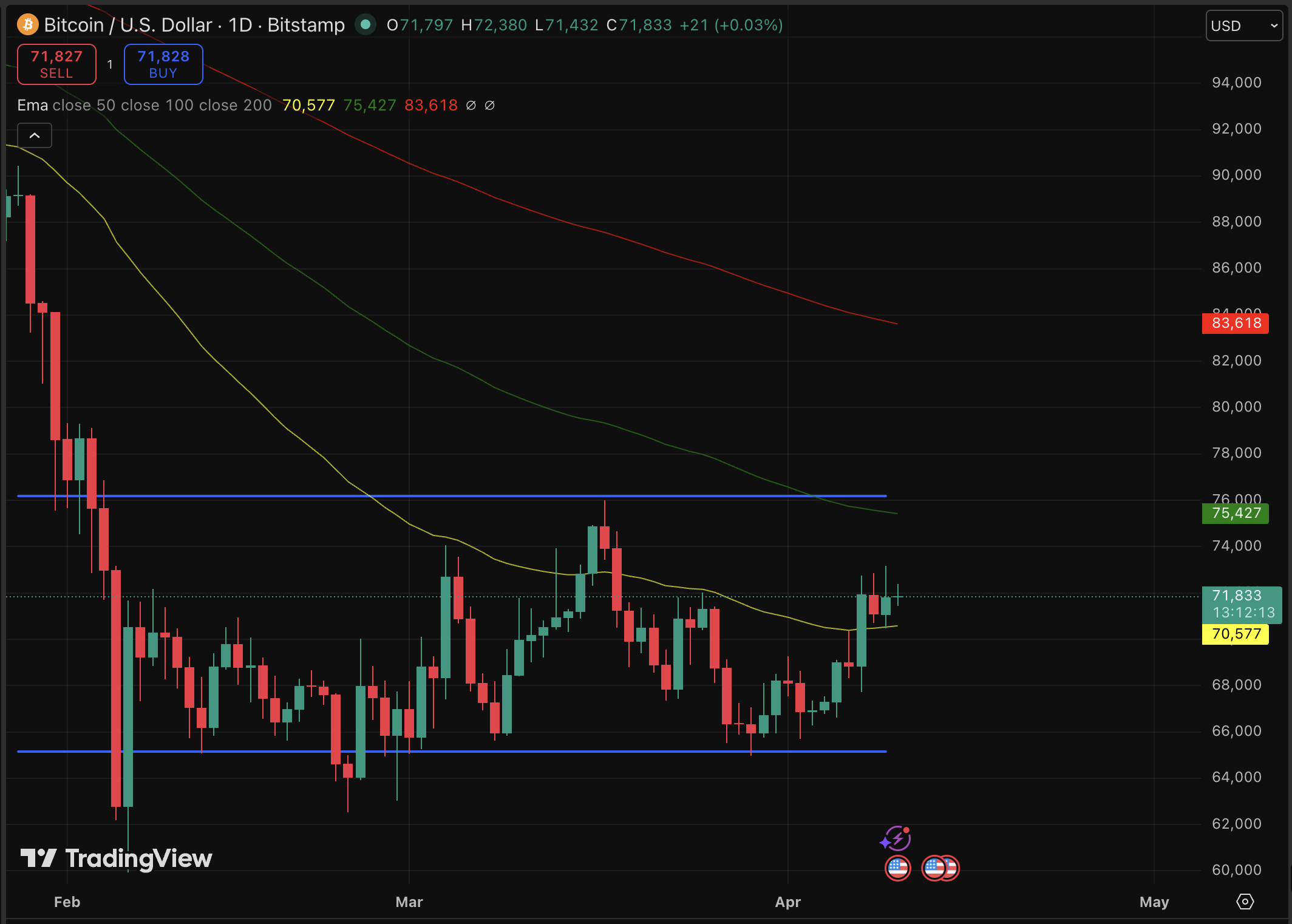 Bitcoin Price Forecast: BTC is Secure Against Quantum Threats, However, This Information is Essential2