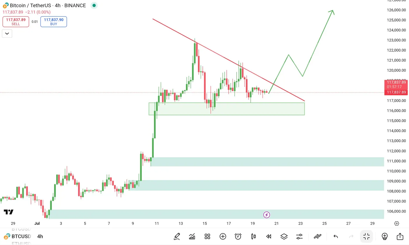 Bitcoin Price Forecast: BTC Reaches $123.1K High Indicating Possible Local Peak – Cautions of a Decline0