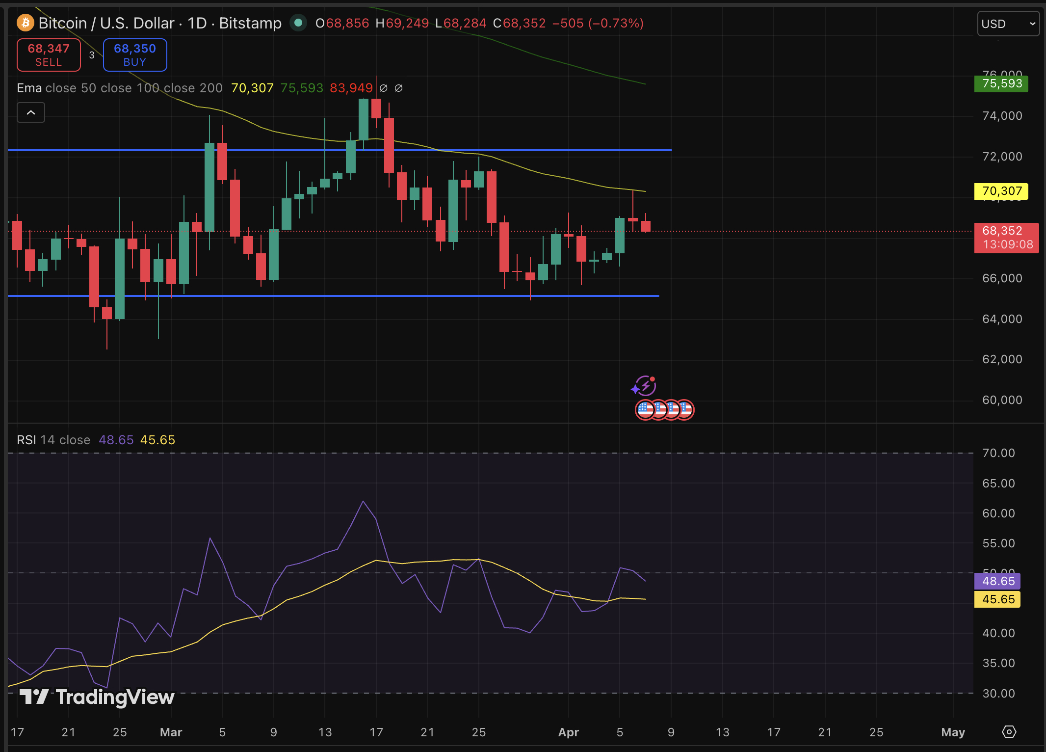 Bitcoin Price Forecast: Diverging from Technology Stocks, Influenced by Conflict and Artificial Intelligence2