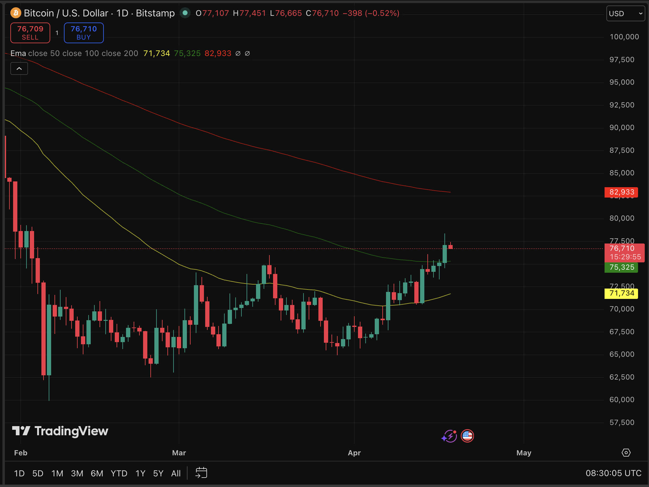 Bitcoin Price Forecast: Impact of Hormuz, Iran Conflict, Oil Prices, Metals, and Stock Market Compared to Cryptocurrency0