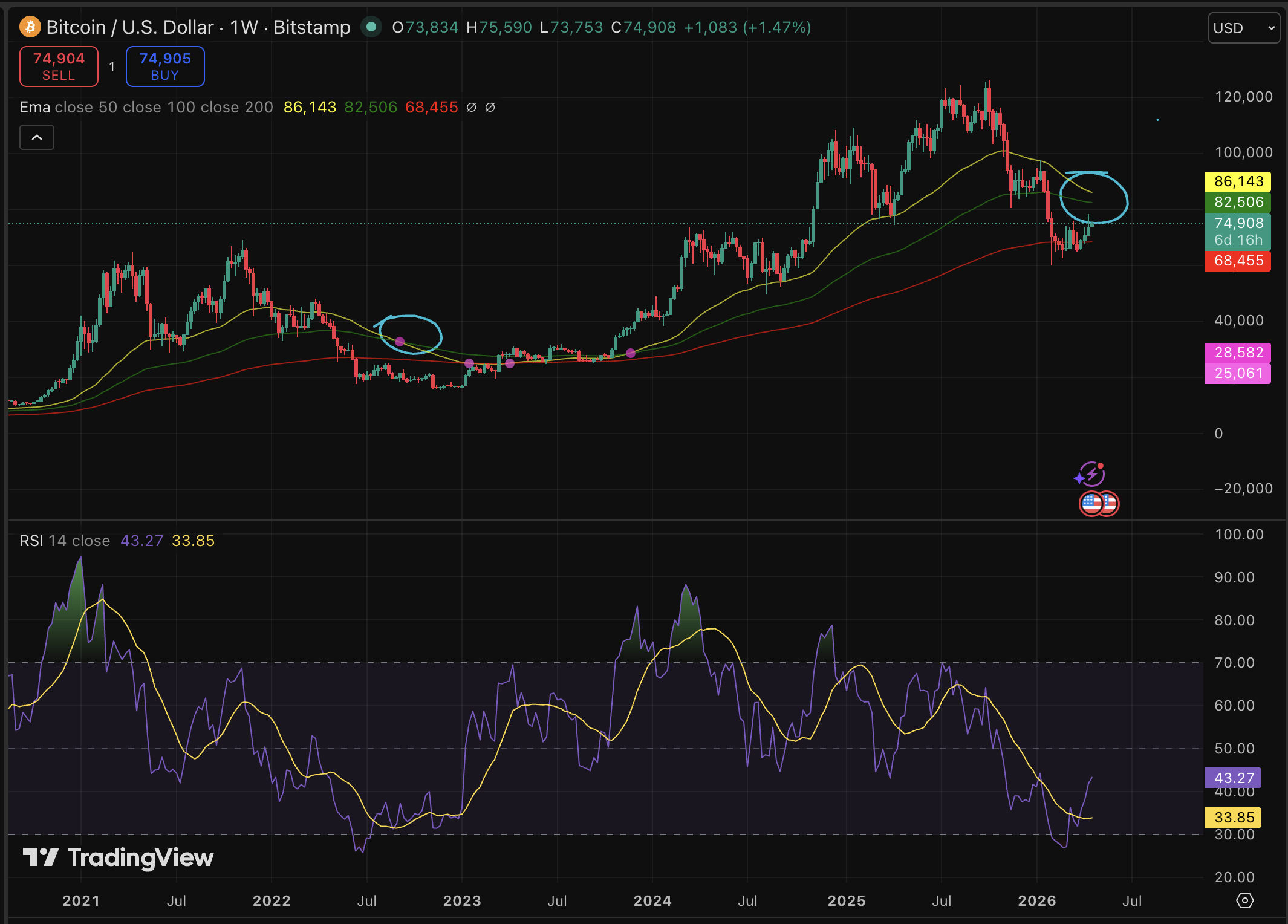 Bitcoin Price Forecast: Ongoing Conflict in Iran Affects Cryptocurrency Stability1