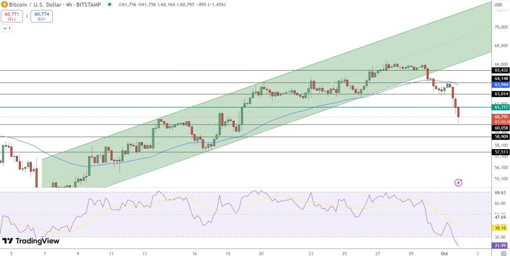 Bitcoin Price Outlook: US Regains BTC Market Share as ETF Interest Grows1