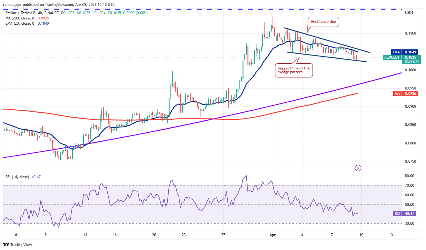 Bitcoin price prepares for a significant shift as ADA, XLM, AAVE, and CFX show upward momentum.6
