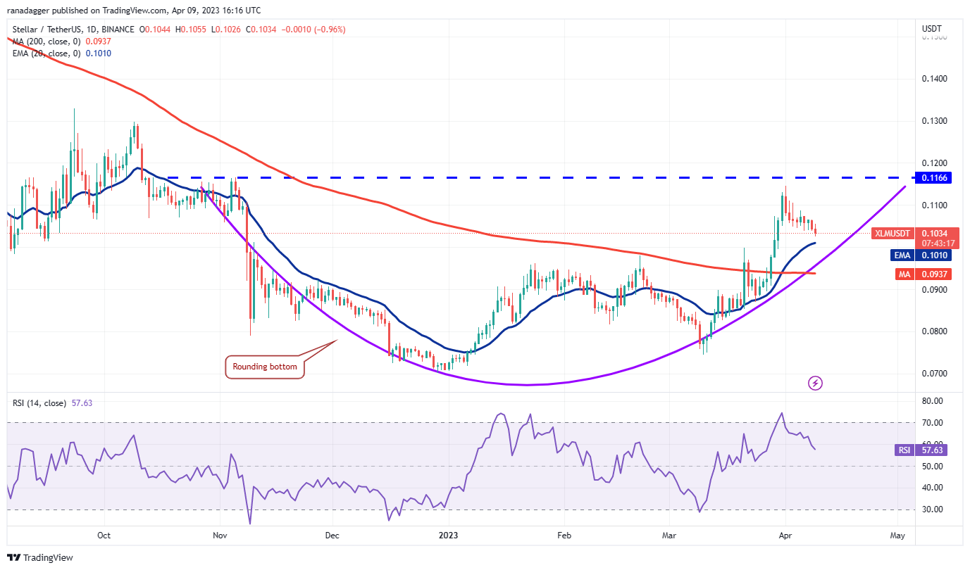 Bitcoin price prepares for a significant shift as ADA, XLM, AAVE, and CFX show upward momentum.5