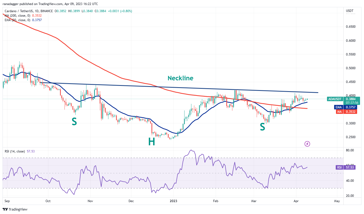 Bitcoin price prepares for a significant shift as ADA, XLM, AAVE, and CFX show upward momentum.3