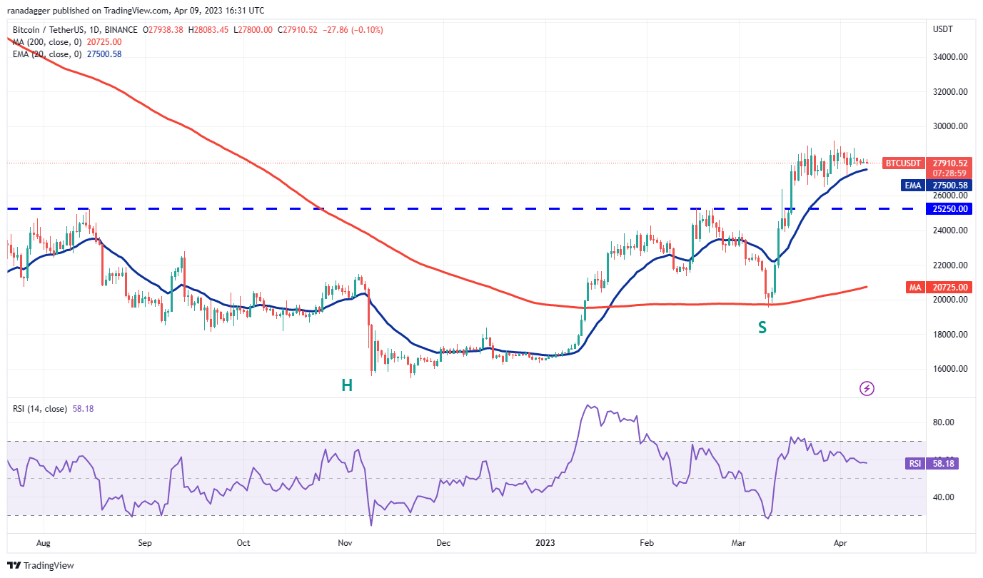 Bitcoin price prepares for a significant shift as ADA, XLM, AAVE, and CFX show upward momentum.1