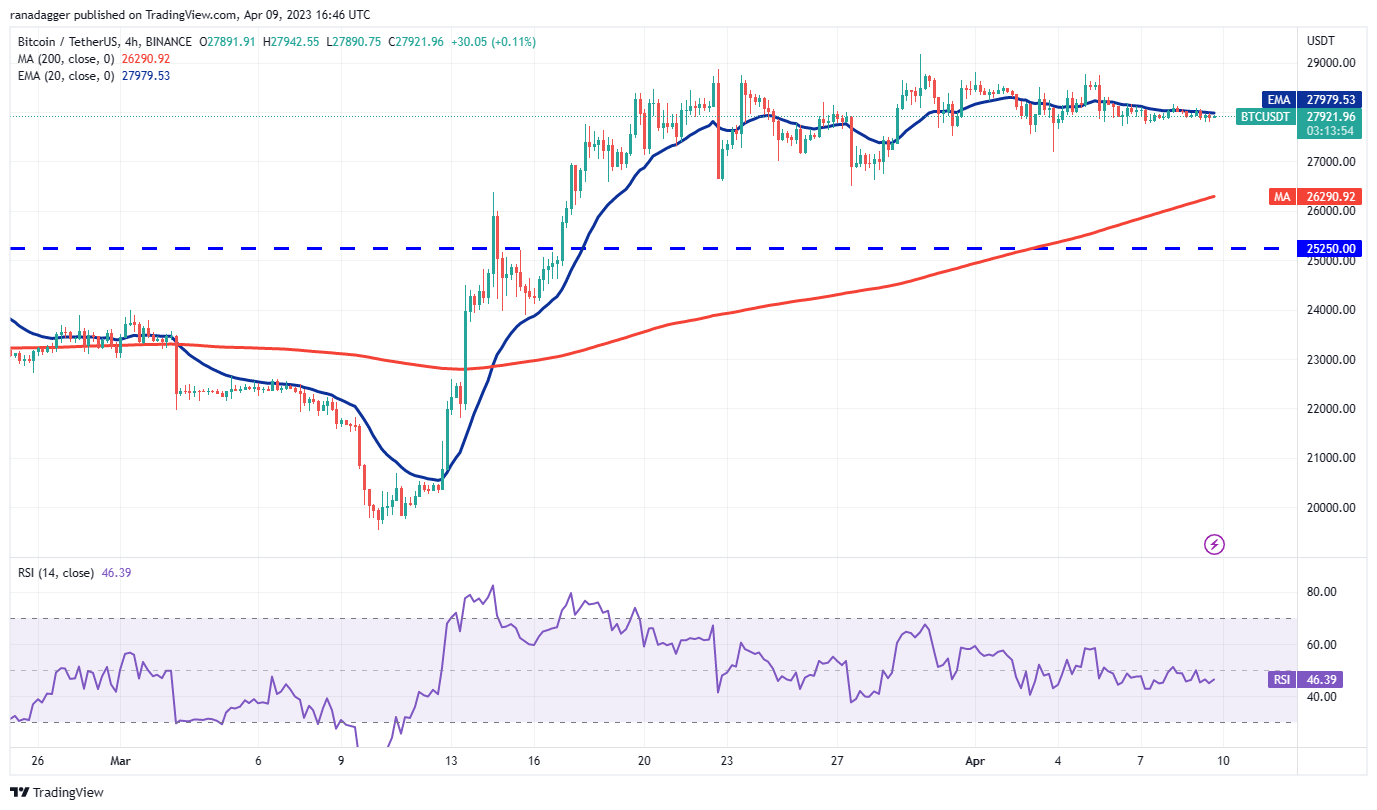 Bitcoin price prepares for a significant shift as ADA, XLM, AAVE, and CFX show upward momentum.2