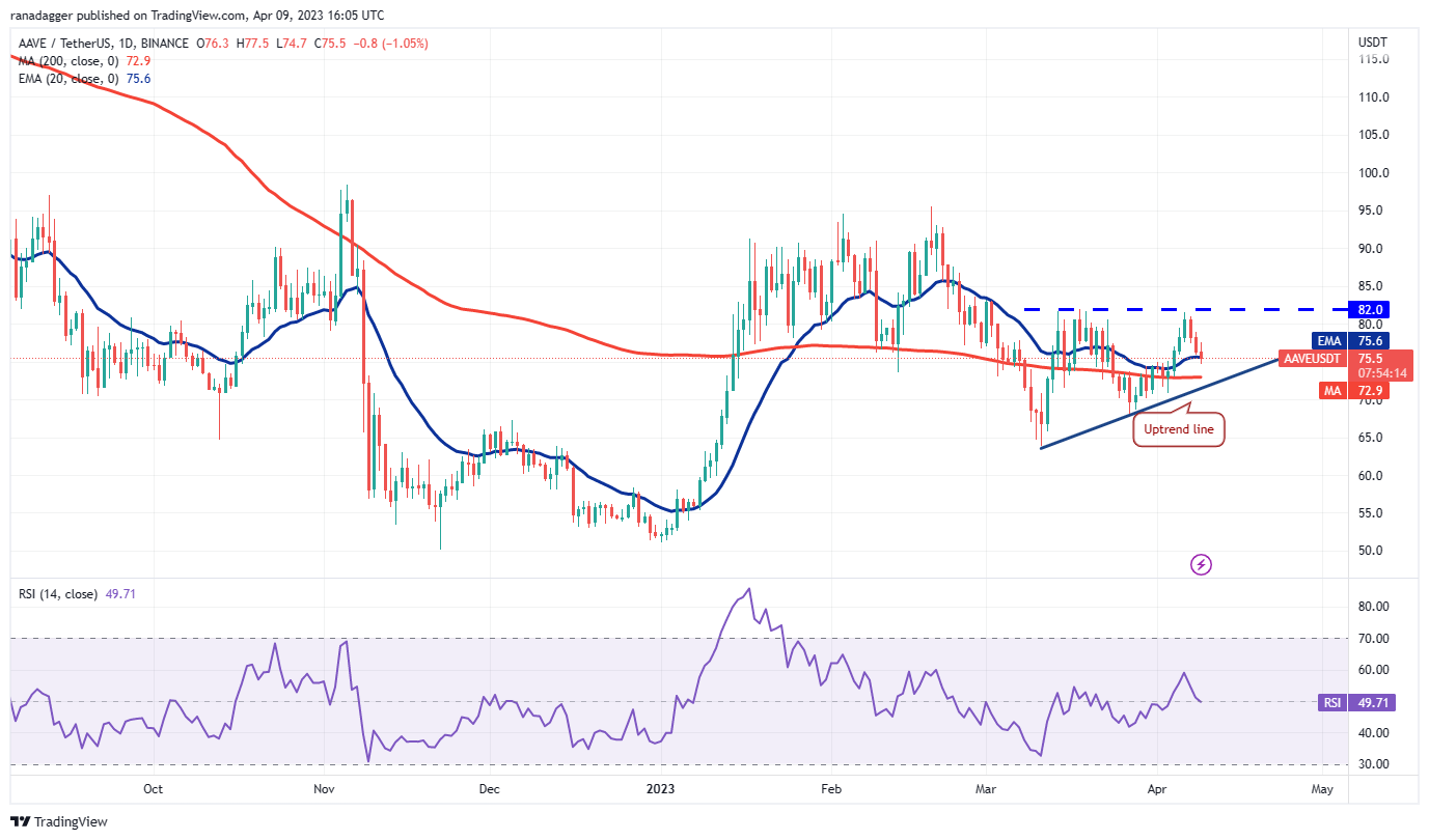 Bitcoin price prepares for a significant shift as ADA, XLM, AAVE, and CFX show upward momentum.7