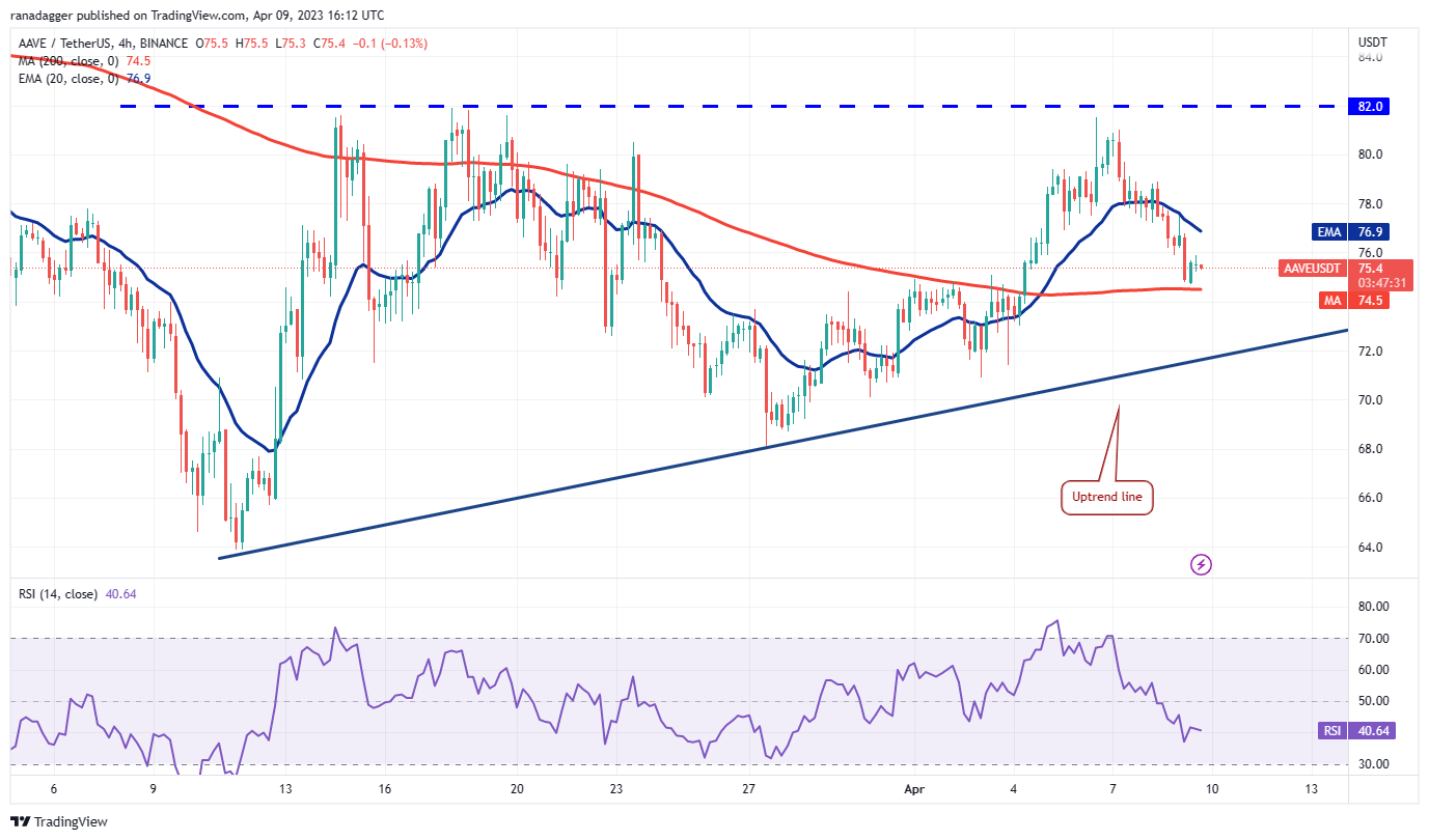 Bitcoin price prepares for a significant shift as ADA, XLM, AAVE, and CFX show upward momentum.8