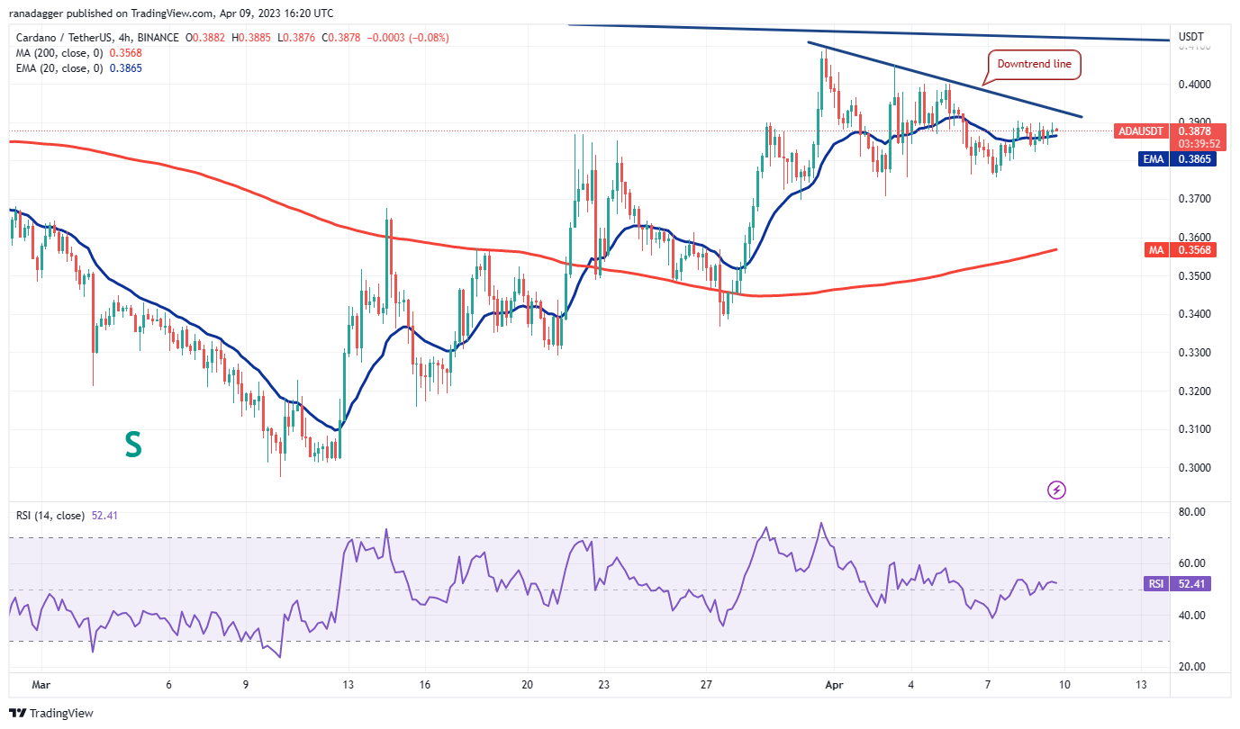 Bitcoin price prepares for a significant shift as ADA, XLM, AAVE, and CFX show upward momentum.4