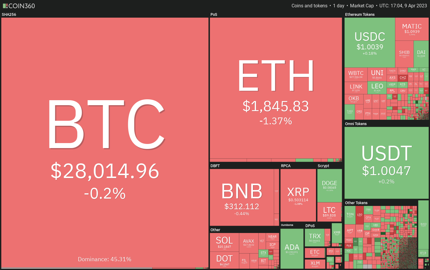 Bitcoin price prepares for a significant shift as ADA, XLM, AAVE, and CFX show upward momentum.0