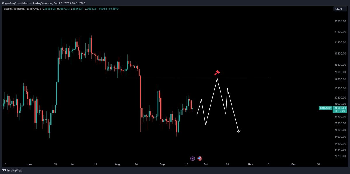 Bitcoin struggles to recover losses following the Federal Reserve's actions as $20K BTC price re-emerges in focus.1