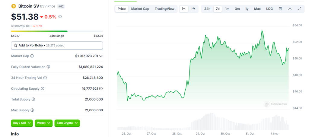 Bitcoin SV Experiences Significant Inflows – Is This the Beginning of a Year-End Surge?2