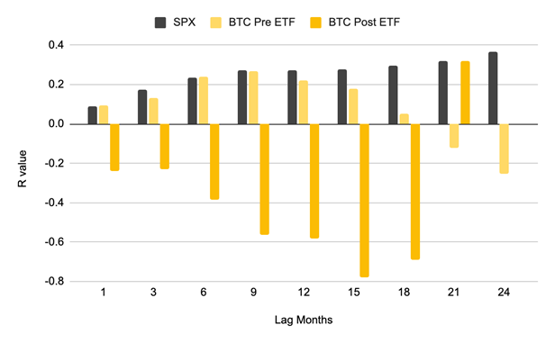 Bitcoin Takes on a New Role, According to Binance Research1