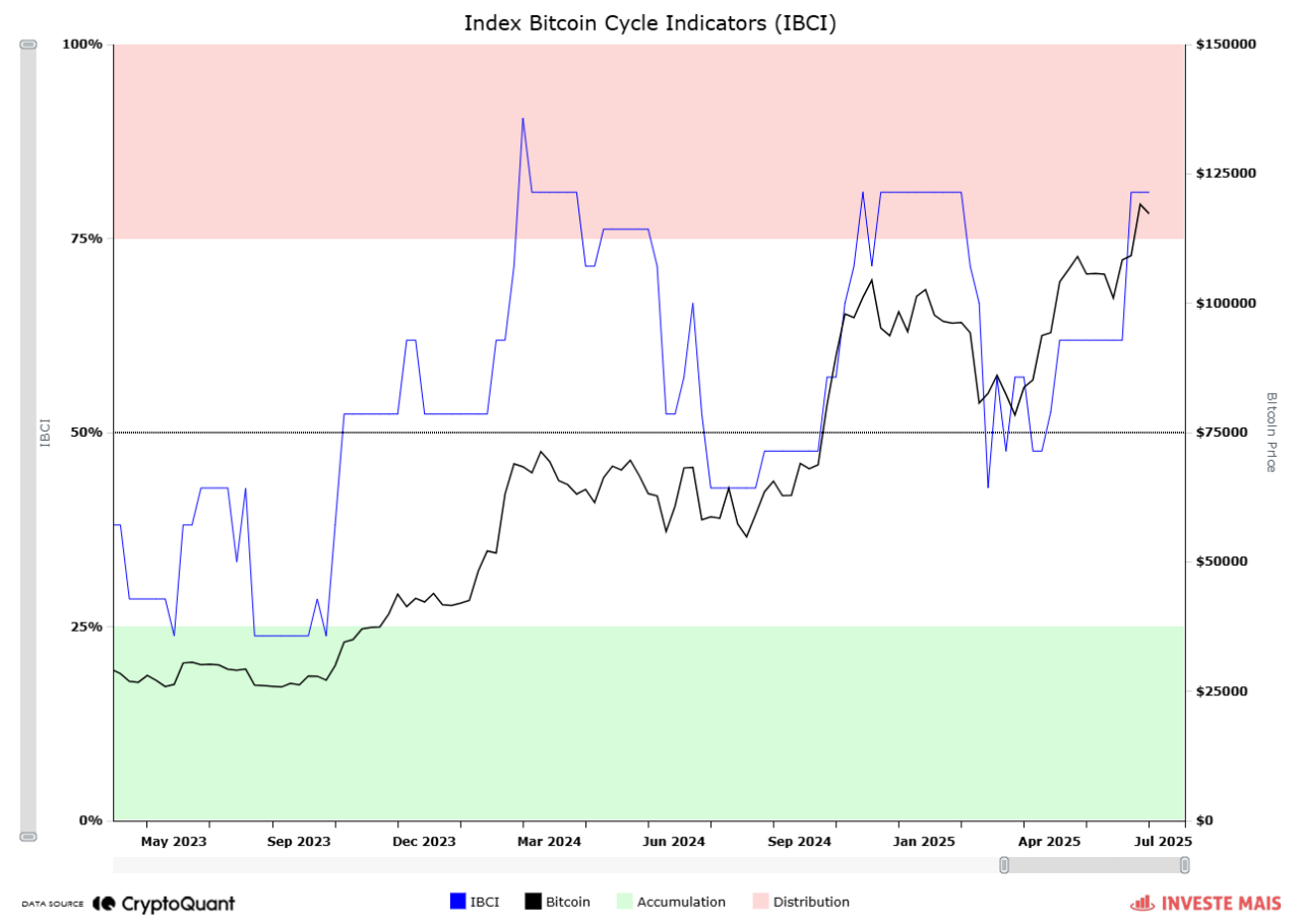 Bitcoin Valuation Forecast: 67% of BTC Remains with Individuals – Implications for Price Potential?0