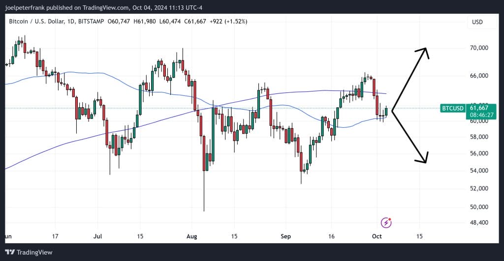 Bitcoin Value Fluctuates Following Robust US Employment Data – What's Next for BTC?0