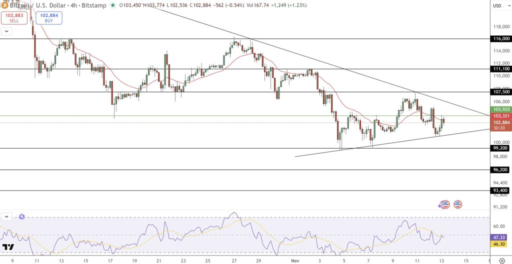 Bitcoin Value Forecast: Reasons Behind the Recent Selling by Early Bitcoin Investors and Its Implications for the Entire Cryptocurrency Market0