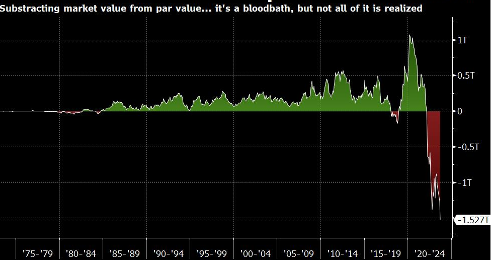 Bitcoin's inflation-hedging hypothesis examined as increasing interest rates create market volatility.0