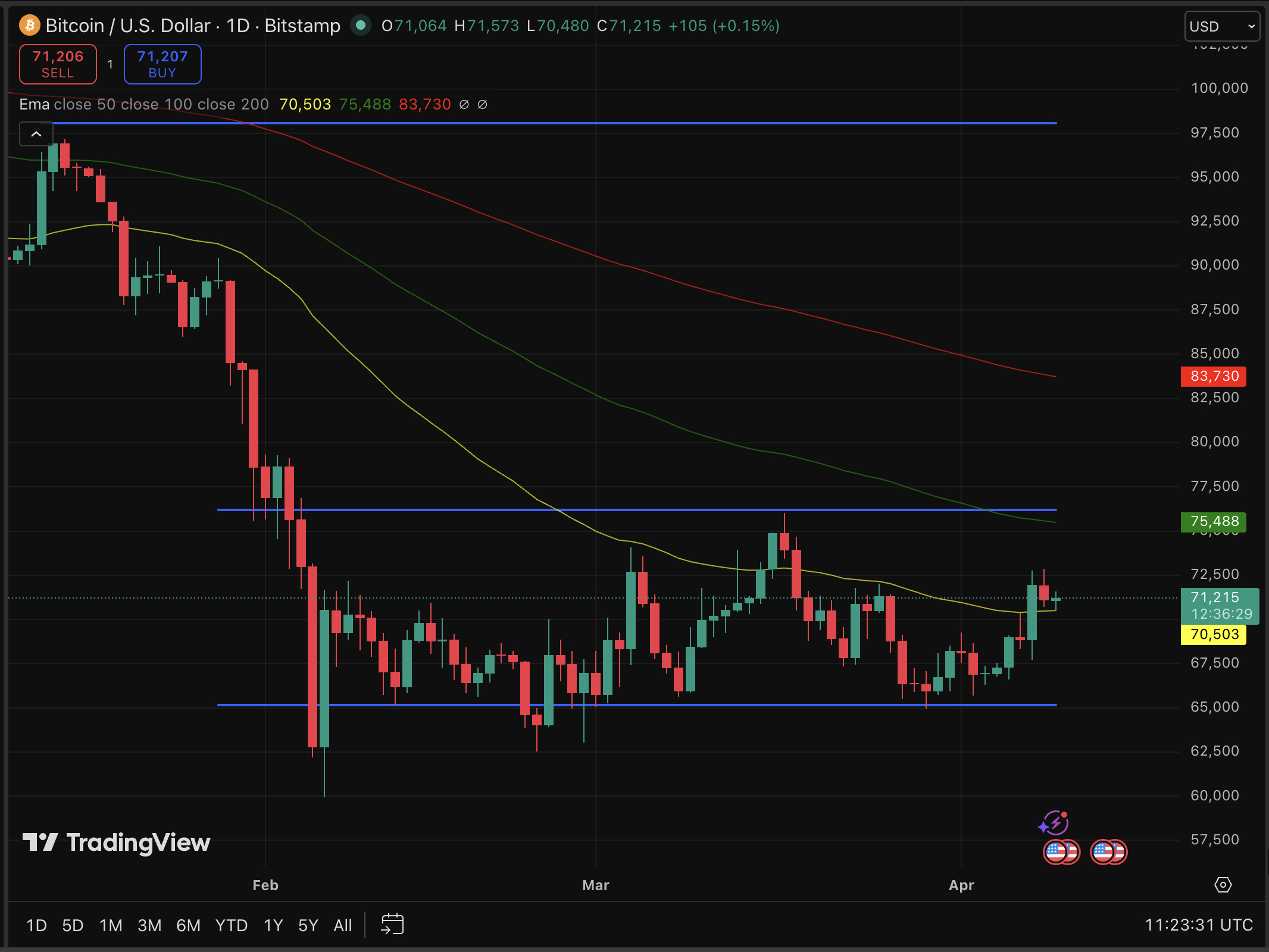 Bitcoin's Relationship with Wall Street: Initial Enthusiasm Diminishing, Yet Affection Persists1