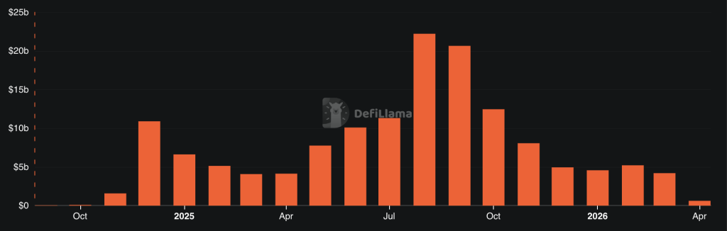 Bitget CEO Gracy Chen Labels Hyperliquid as a Non-Genuine DEX, Sparking Reactions on Crypto Twitter1