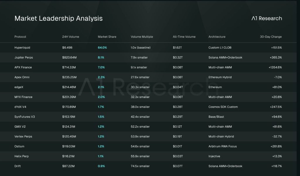 Bitget Wallet Incorporates HyperEVM – Is This the Upcoming Major Link in DeFi?1