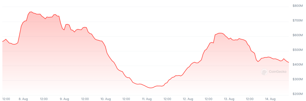 Bithumb Might Terminate NongHyup Banking Collaboration for Koomin Agreement – Sources Indicate1