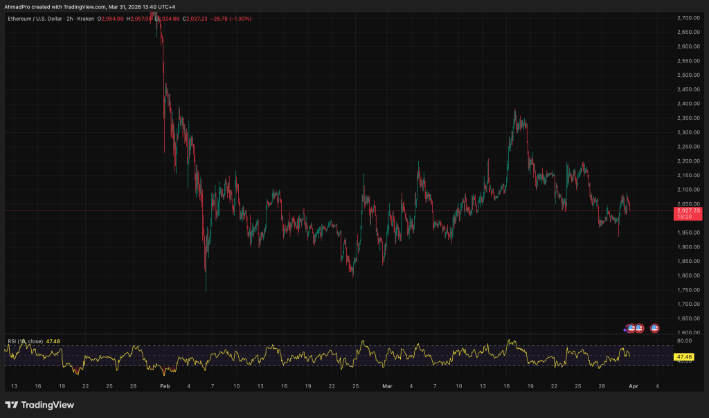 Bitmine Acquires $147 Million in Ethereum Cryptocurrency, Continues Five-Week Purchasing Trend0