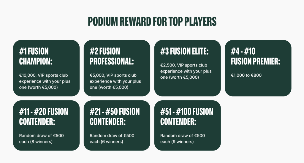 Bitpanda Fusion Trading Contest Features €50,000 Prize Fund0