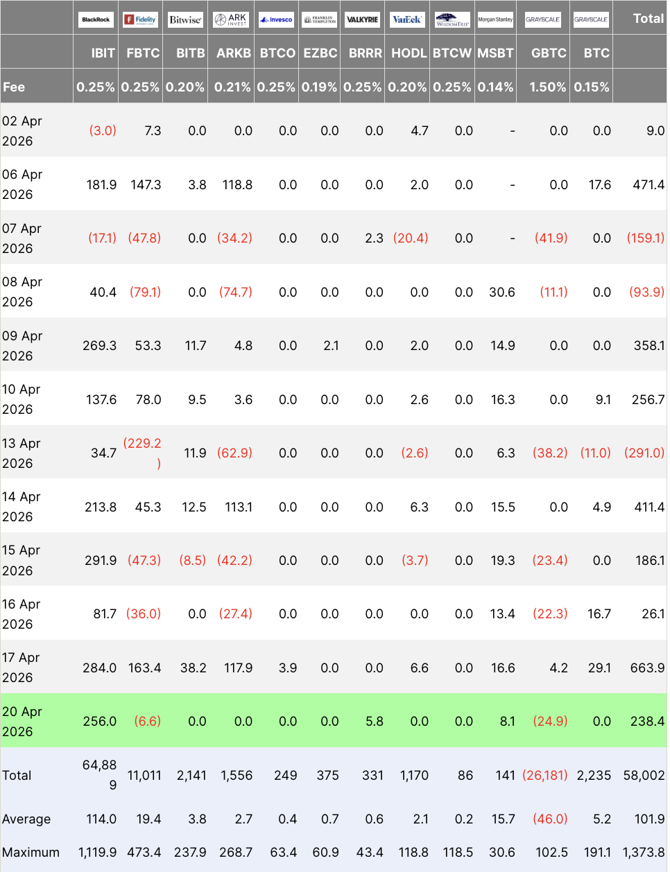 BlackRock's Significant Investment in Bitcoin Forecasts Price Trends0