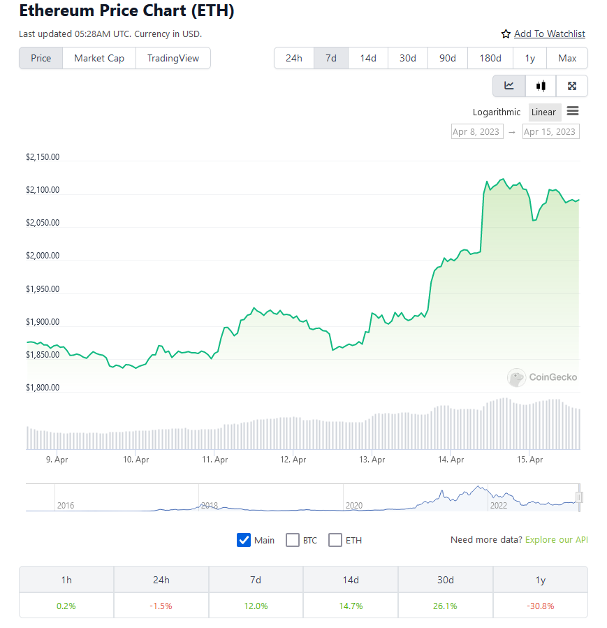 BlockSec introduces a joint testing toolkit for privately forked blockchains.1