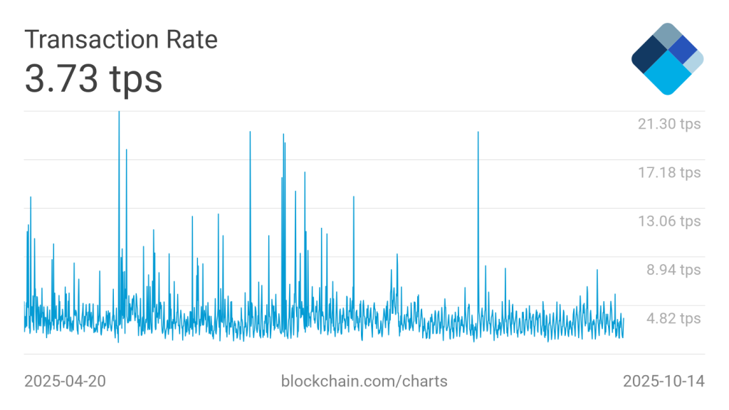 BTC Set to Achieve $250K in 76 Days? Rapid Layer-2 Bitcoin Hyper Attains Significant Milestone with $24M in Presale Funding2