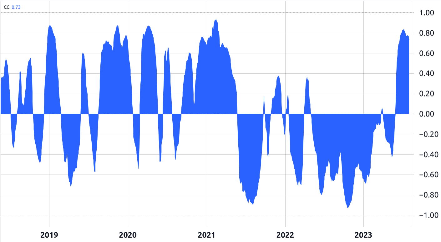 Buffett and Ackman express differing views on Treasury yields — Implications for Bitcoin?1