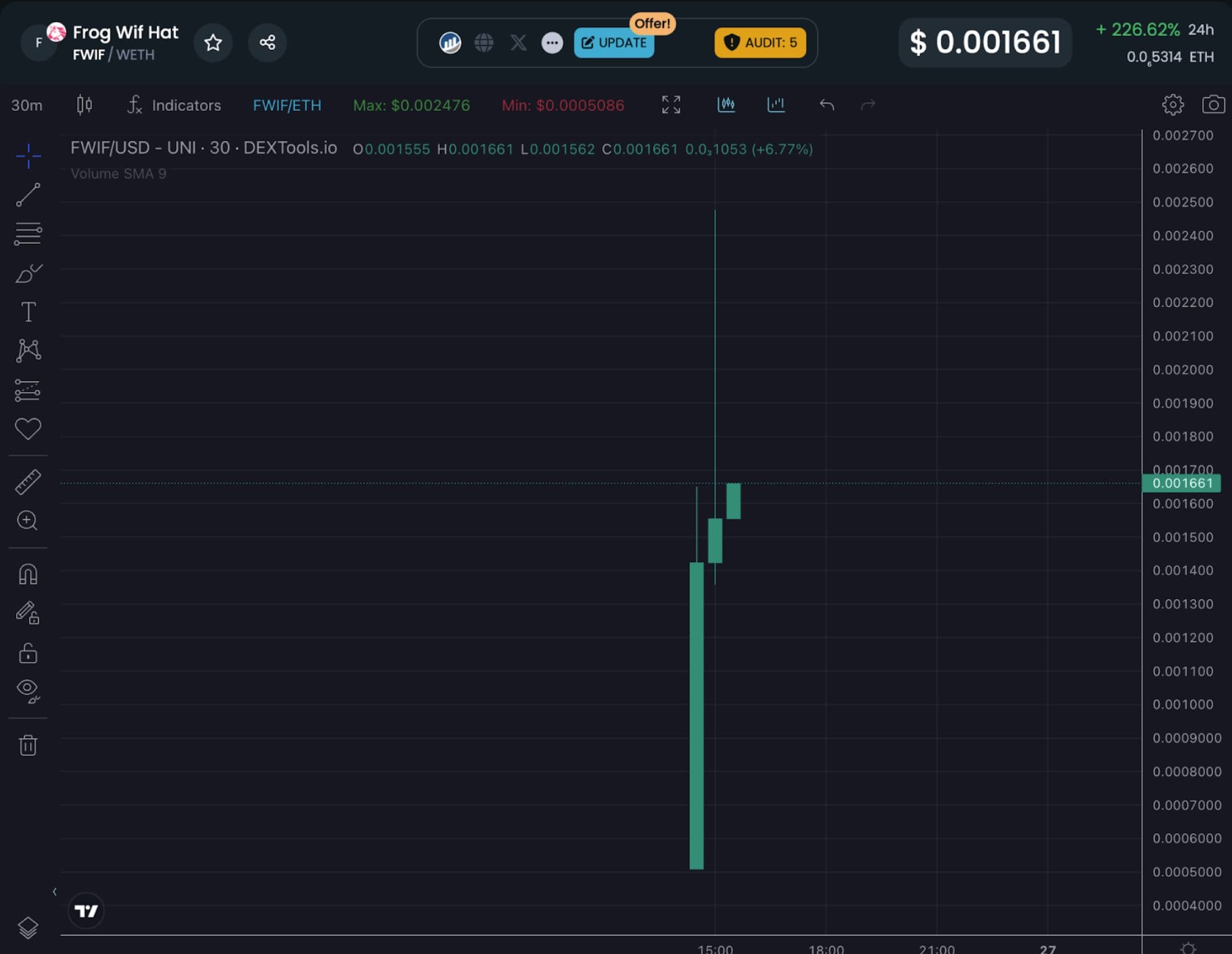 Can Frogwifhat Meme Coin Surpass Dogwifhat? New Cryptocurrency Fair Launch Gains Momentum on Uniswap Amid Speculations of Major Influencer Support0