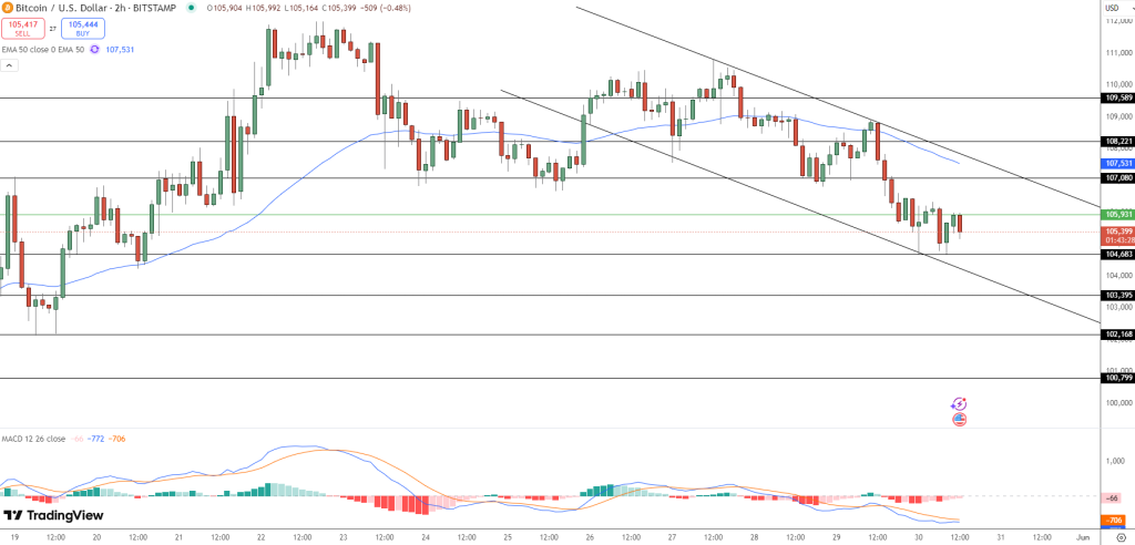 Cantor's New Gold-Backed Bitcoin Offering May Draw Significant Investment3