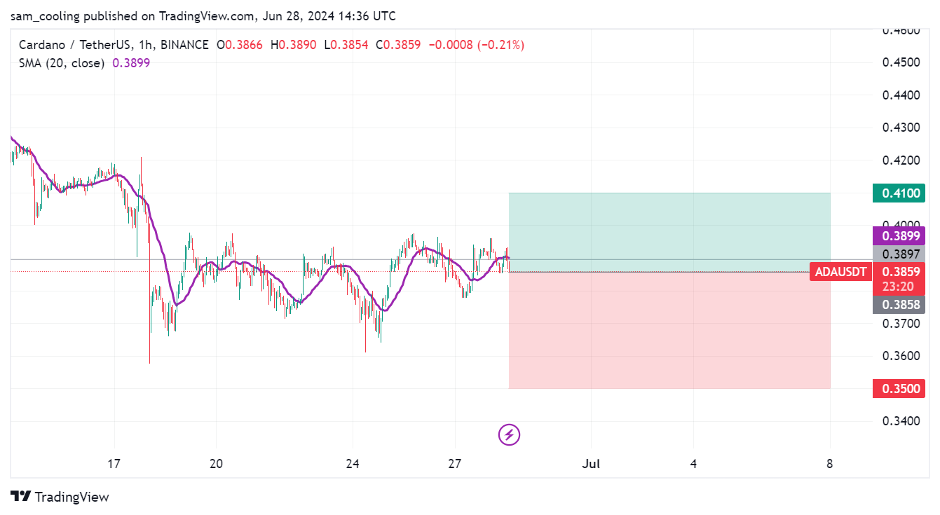 Cardano Investors Transition to Hidden Cryptocurrency Following $5.1 Million Acquisition4