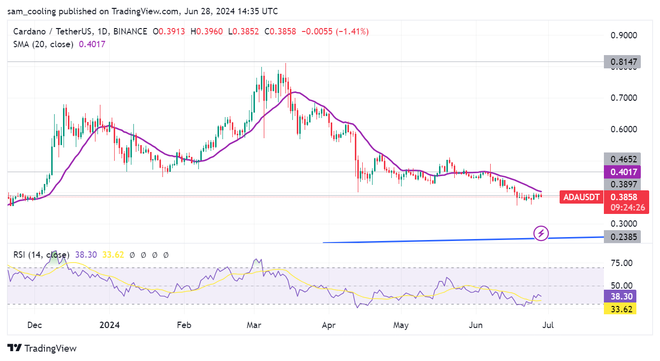 Cardano Investors Transition to Hidden Cryptocurrency Following $5.1 Million Acquisition3