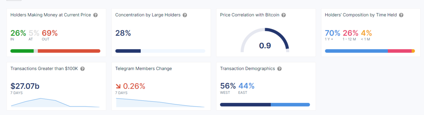 Cardano Investors Transition to Hidden Cryptocurrency Following $5.1 Million Acquisition2